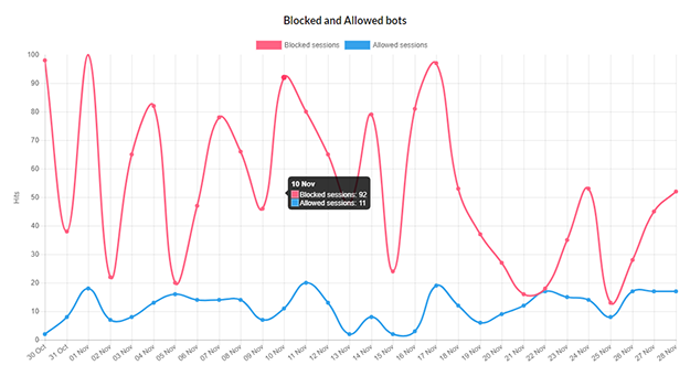 BadBot Protection