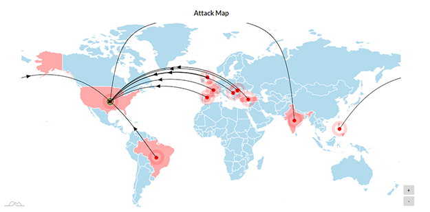 Website Firewall